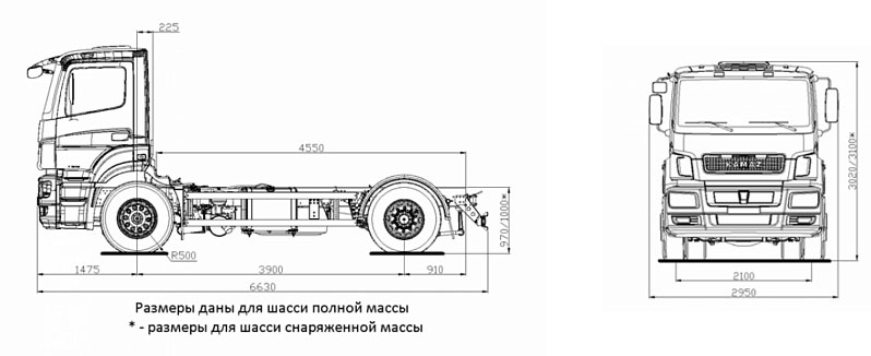 Габариты шасси КамАЗ 5325 - фото
